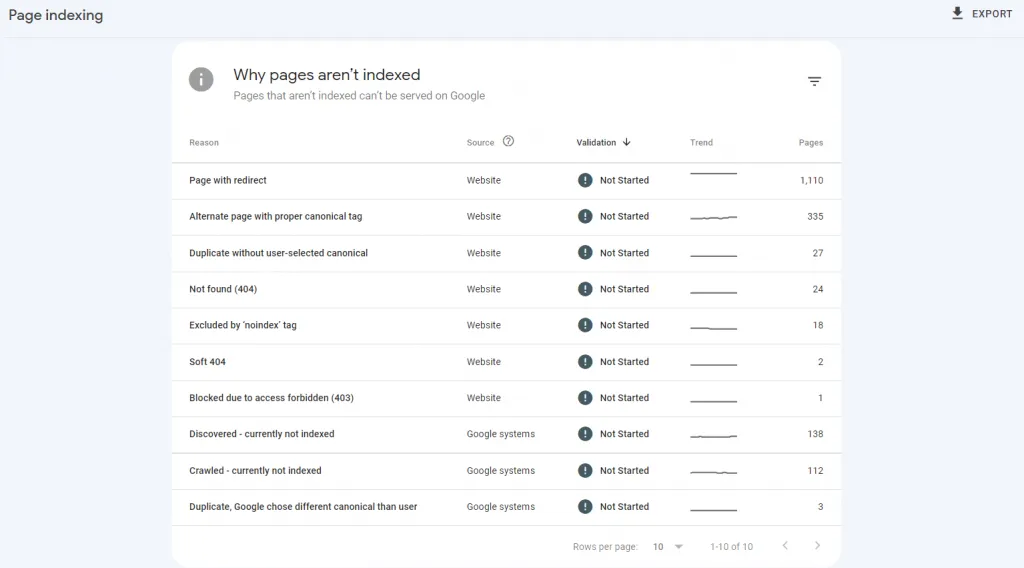 [Screenshot of Google Search Console&rsquo;s Page Indexing report showing the homepage is indexed]