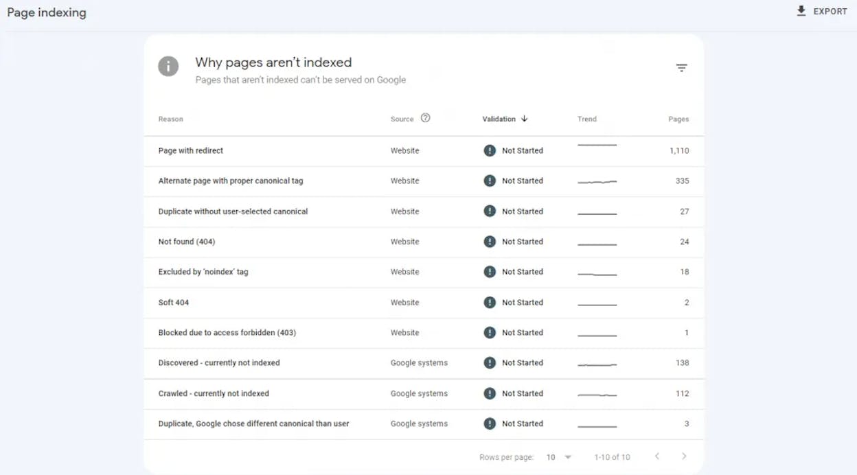 [Screenshot of Google Search Console&rsquo;s Page Indexing report showing the homepage is indexed]