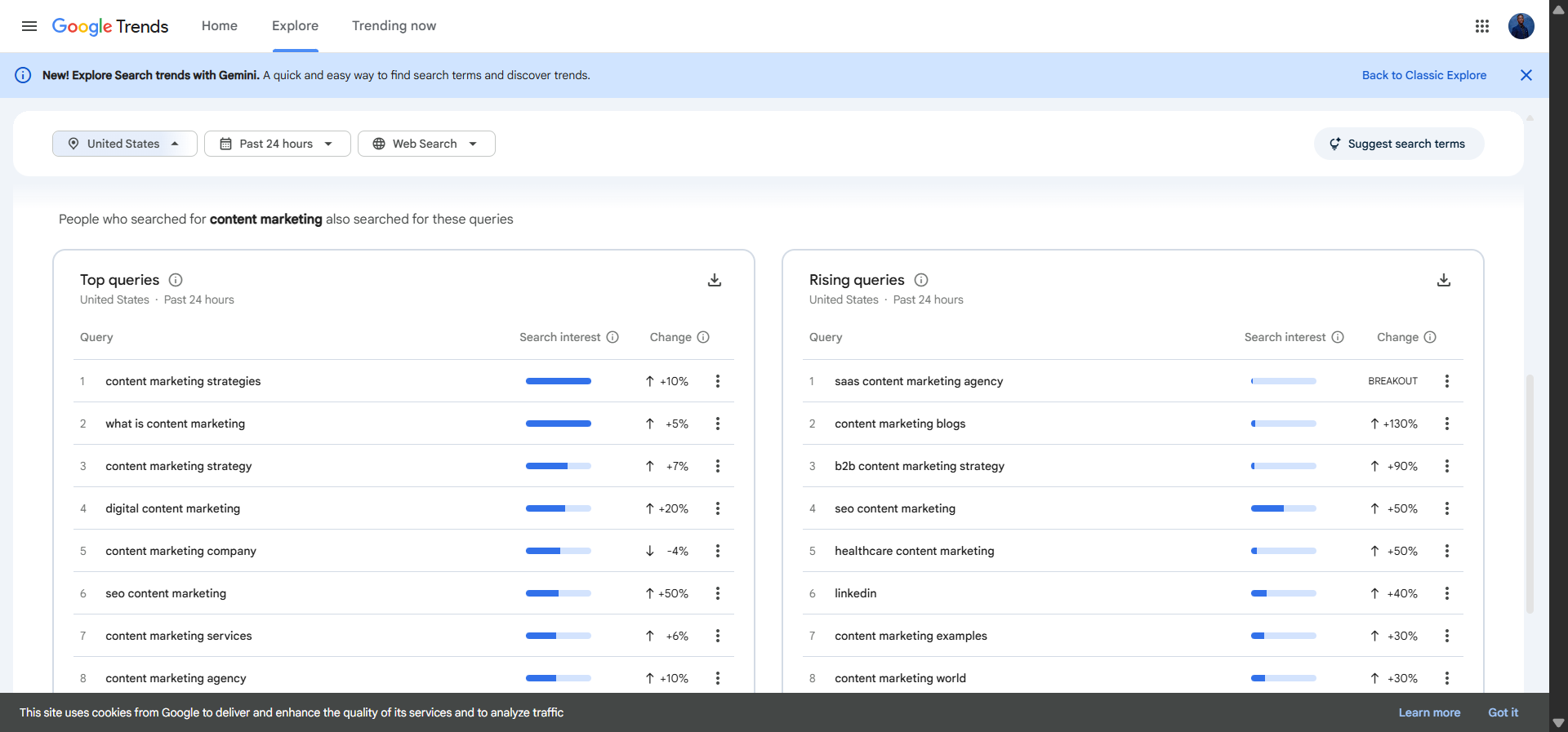 Google Trends “Related queries” panel showing the “Rising” view with several breakout queries marked.