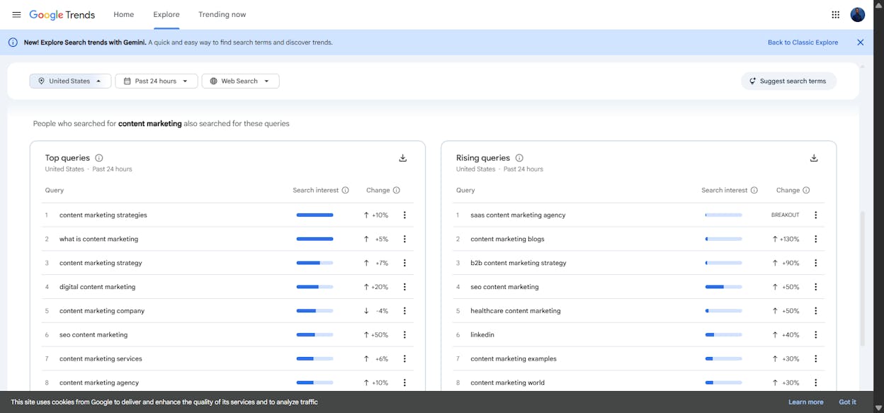 Google Trends “Related queries” panel showing the “Rising” view with several breakout queries marked.