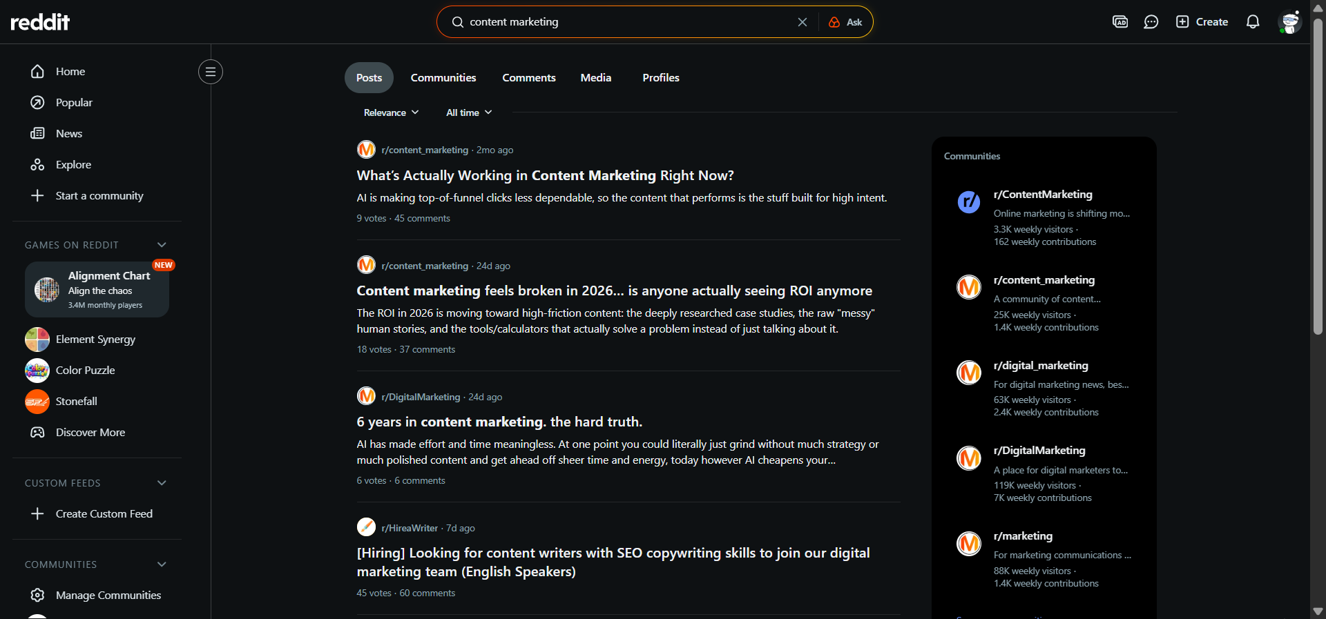 Reddit search interface showing top posts in a niche subreddit with a recurring question theme highlighted.