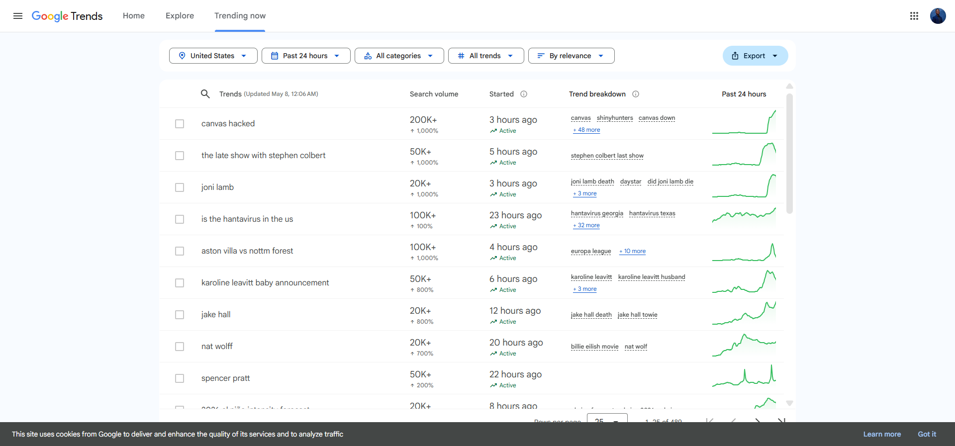 Google Trends &ldquo;Trending Now&rdquo; page with the country dropdown set to a non-US country, showing the live ranked list of trending queries