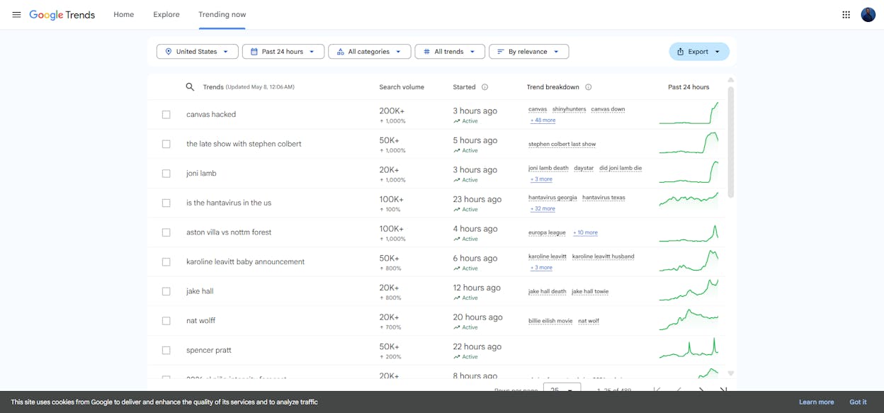 Google Trends &ldquo;Trending Now&rdquo; page with the country dropdown set to a non-US country, showing the live ranked list of trending queries