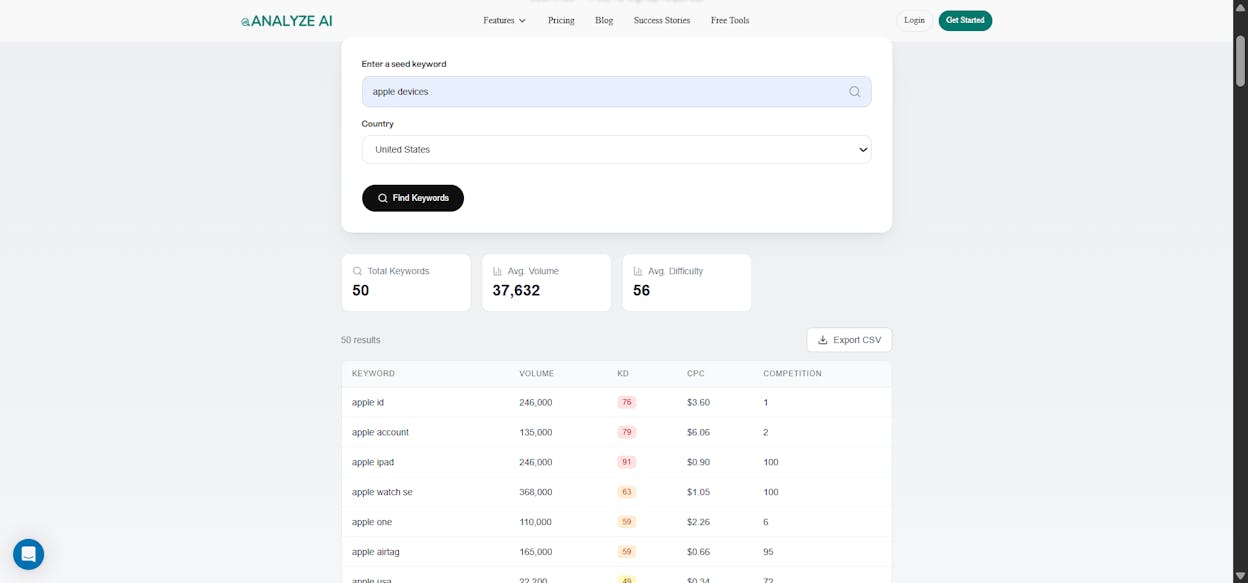 Analyze AI Keyword Generator results page for a seed term like &ldquo;weather&rdquo; with country set to United Kingdom, showing volume column