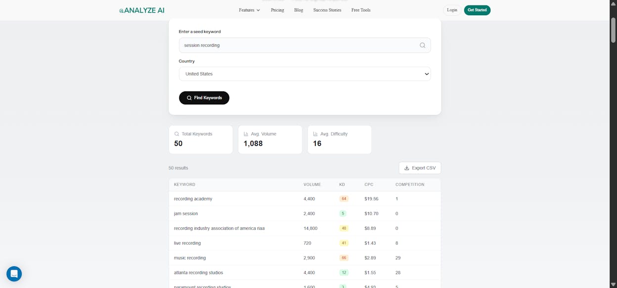 Analyze AI Keyword Generator showing expanded keyword list for a seed term like &ldquo;session recording&rdquo; with monthly volumes and intent labels