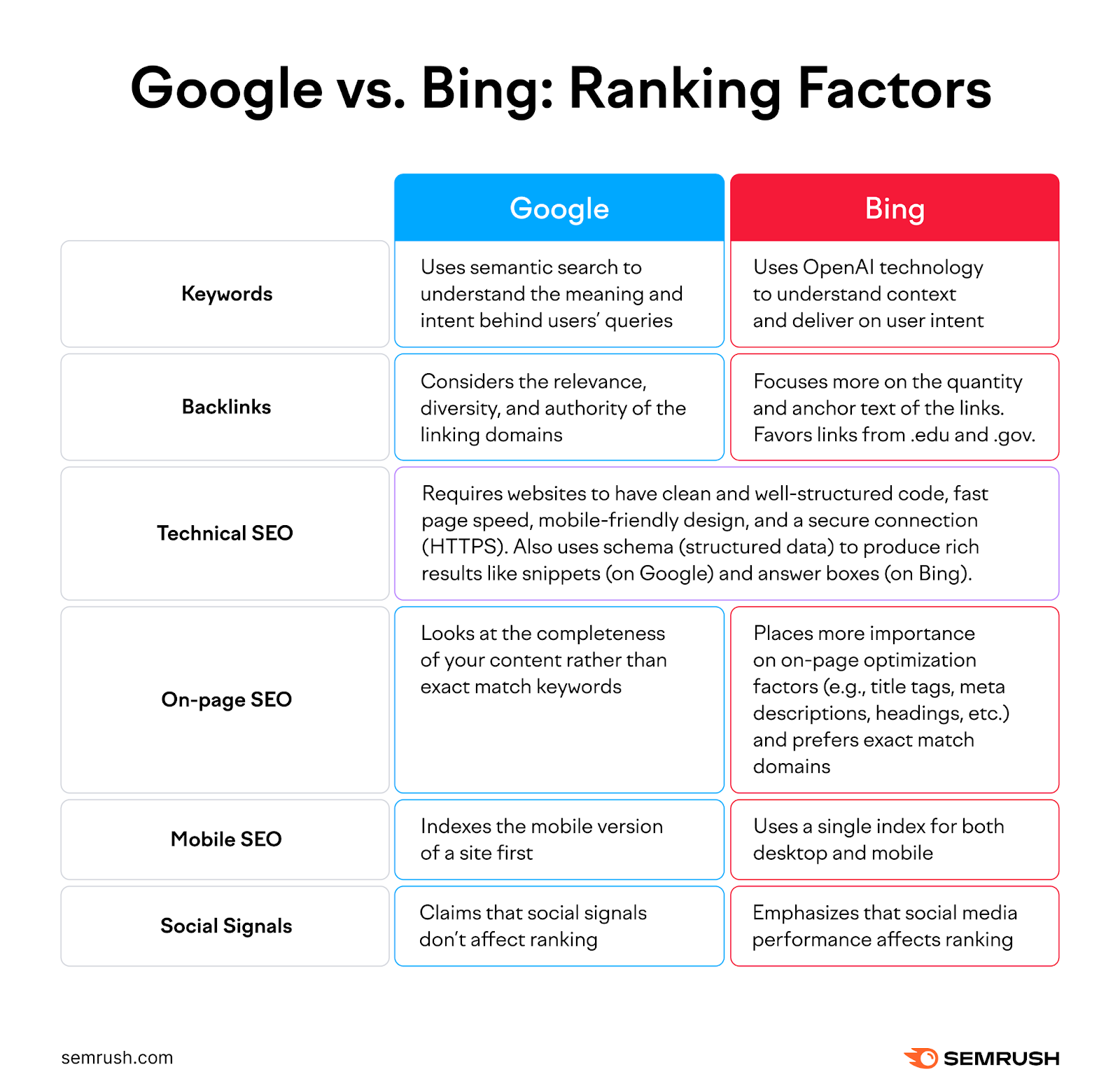 Why Bing matters more than its market share suggests