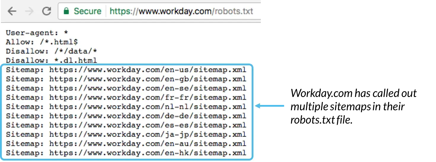 a robots.txt file with a Sitemap directive