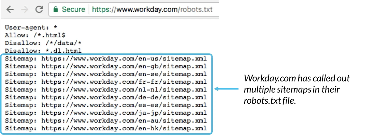 a robots.txt file with a Sitemap directive