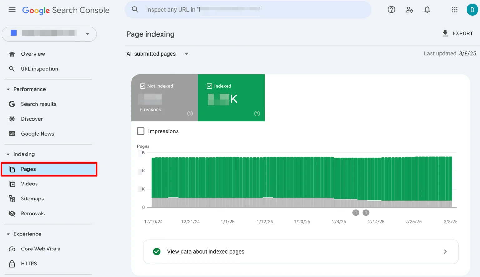 [Screenshot of the Google Search Console &ldquo;Pages&rdquo; coverage report showing indexed and non-indexed URLs]