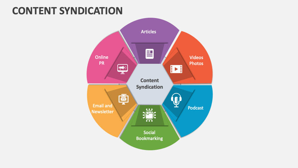 What is content syndication?