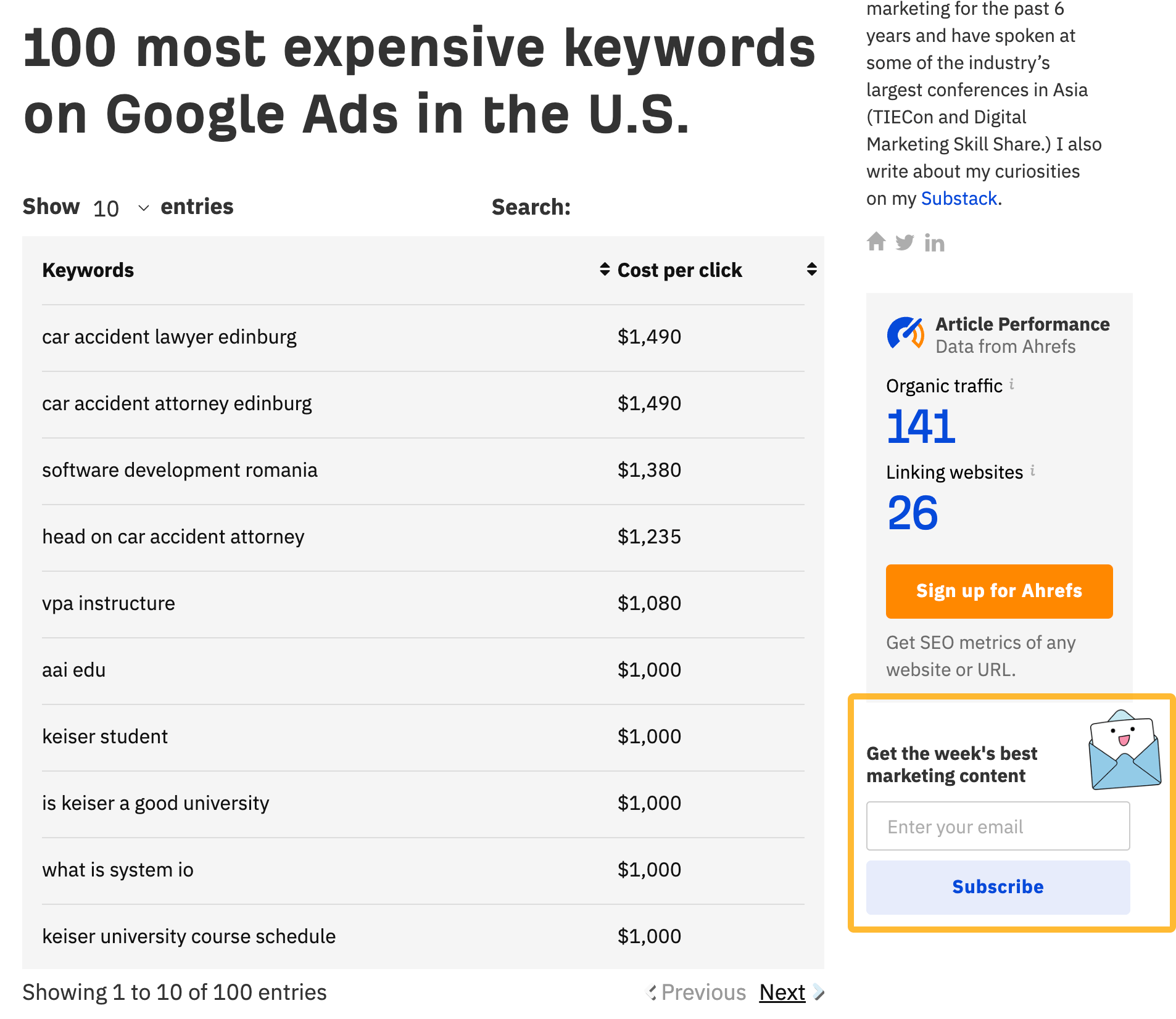 100 most expensive keywords on Google Ads in the U.S.