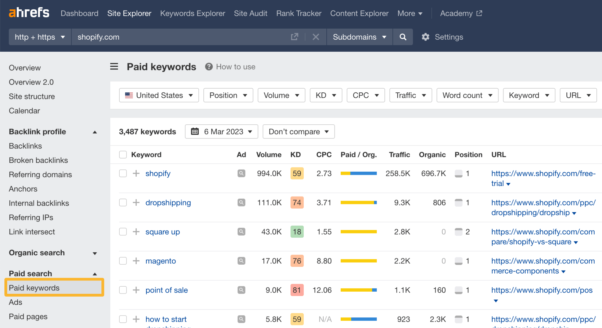 How to find the paid keywords your competitors are bidding on