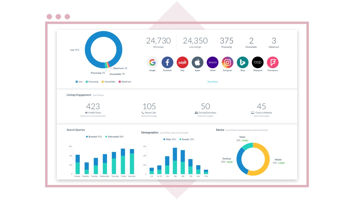 Yext locations dashboard showing listing health across directories