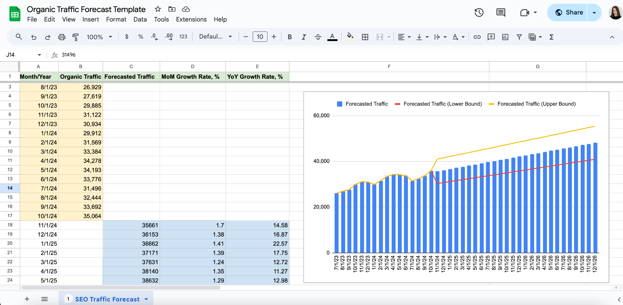 An SEO Monitor forecast showing projected traffic against scenarios