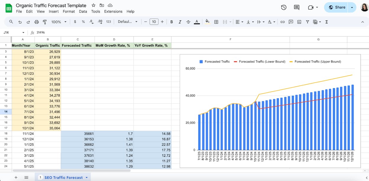 An SEO Monitor forecast showing projected traffic against scenarios