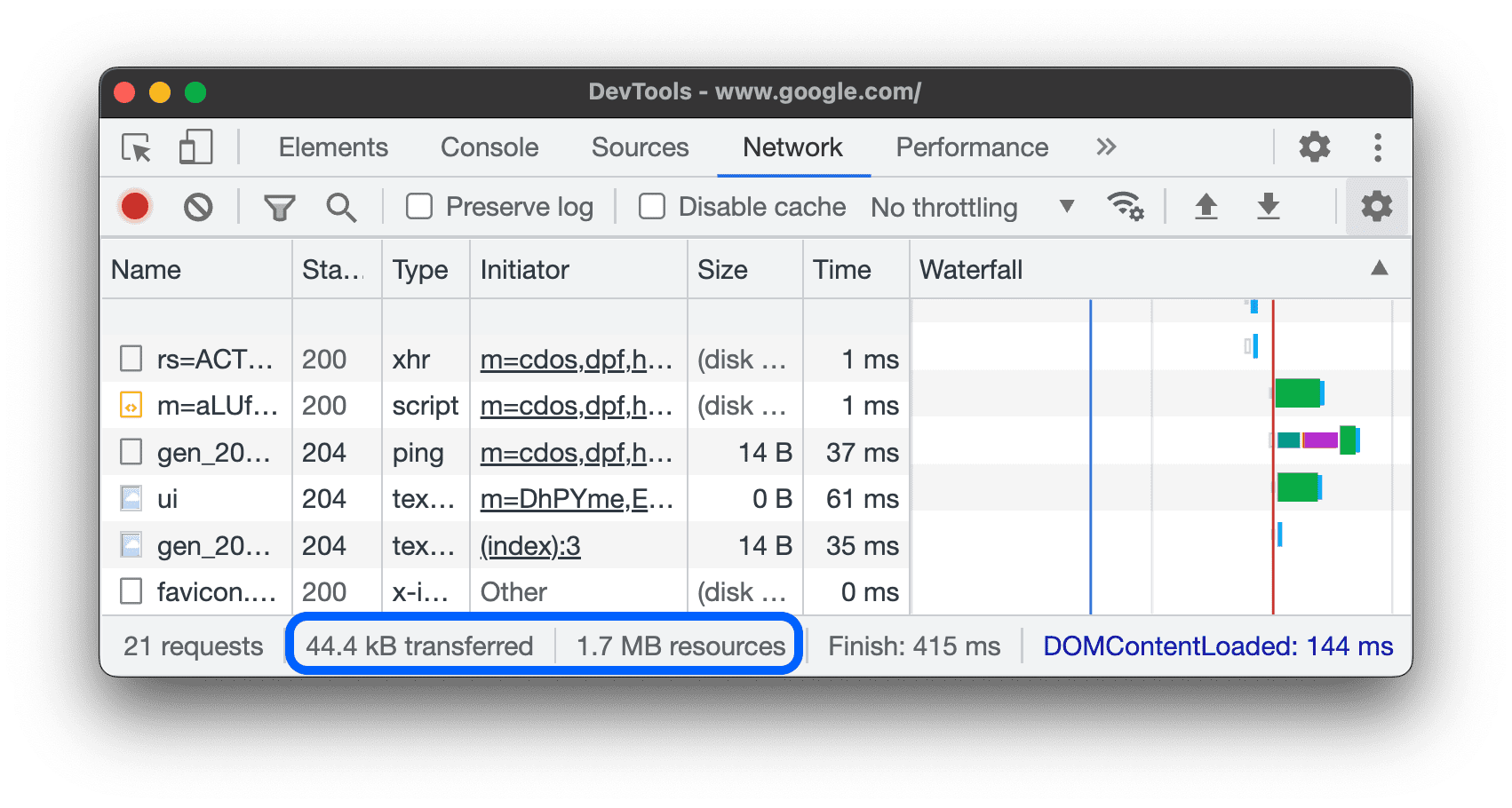 Chrome DevTools Network panel showing waterfall and document load