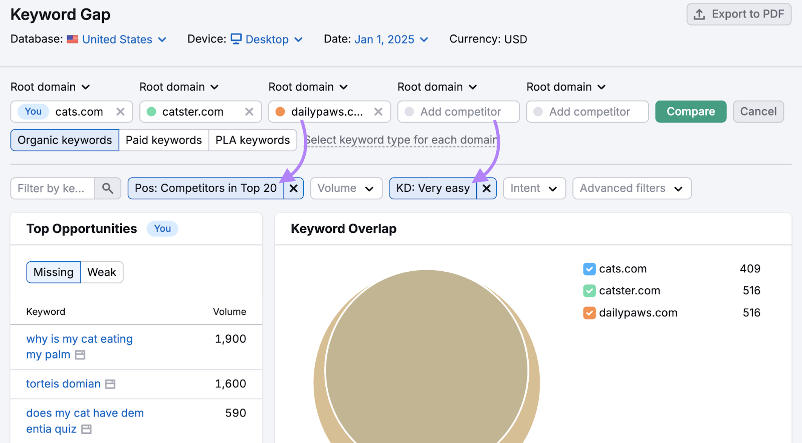 [Screenshot of the content gap report with three competitors and the all-three filter applied]