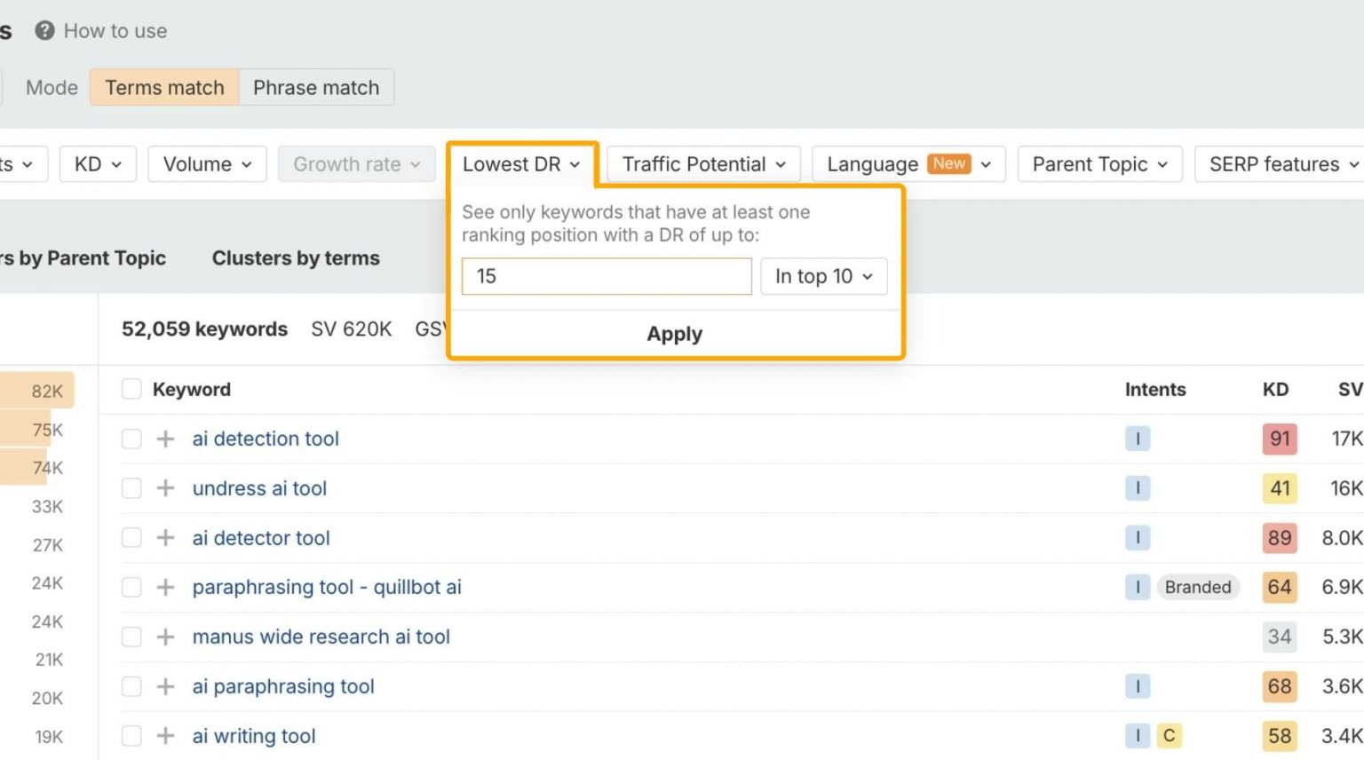 Ahrefs filter panel with KD set to 0–10, Volume set to 100–1000, and TP set to 100–1000, showing the filtered keyword count drop from thousands to a few hundred