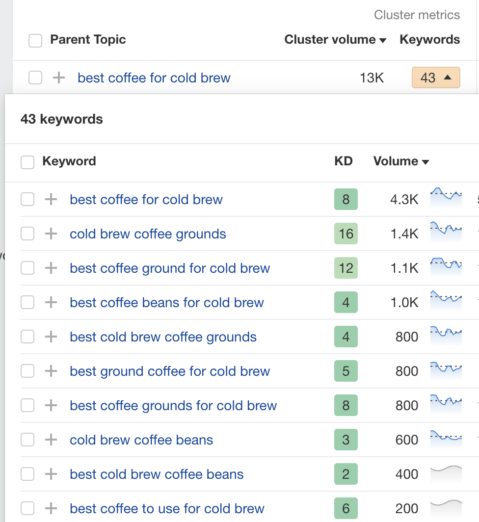 [Screenshot of an Ahrefs keyword row where &ldquo;diy soap sheets&rdquo; appears in the keyword column and &ldquo;how to make soap paper&rdquo; appears in the Parent Topic column, with the volume difference visible]