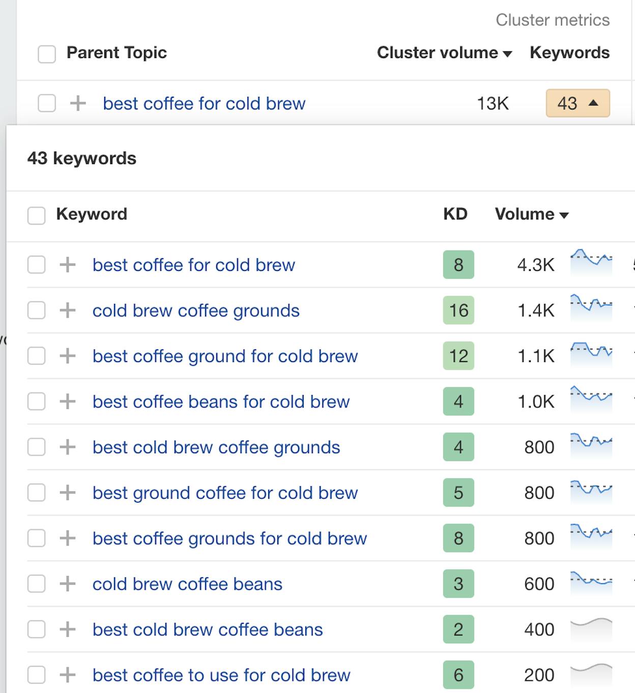 [Screenshot of an Ahrefs keyword row where &ldquo;diy soap sheets&rdquo; appears in the keyword column and &ldquo;how to make soap paper&rdquo; appears in the Parent Topic column, with the volume difference visible]