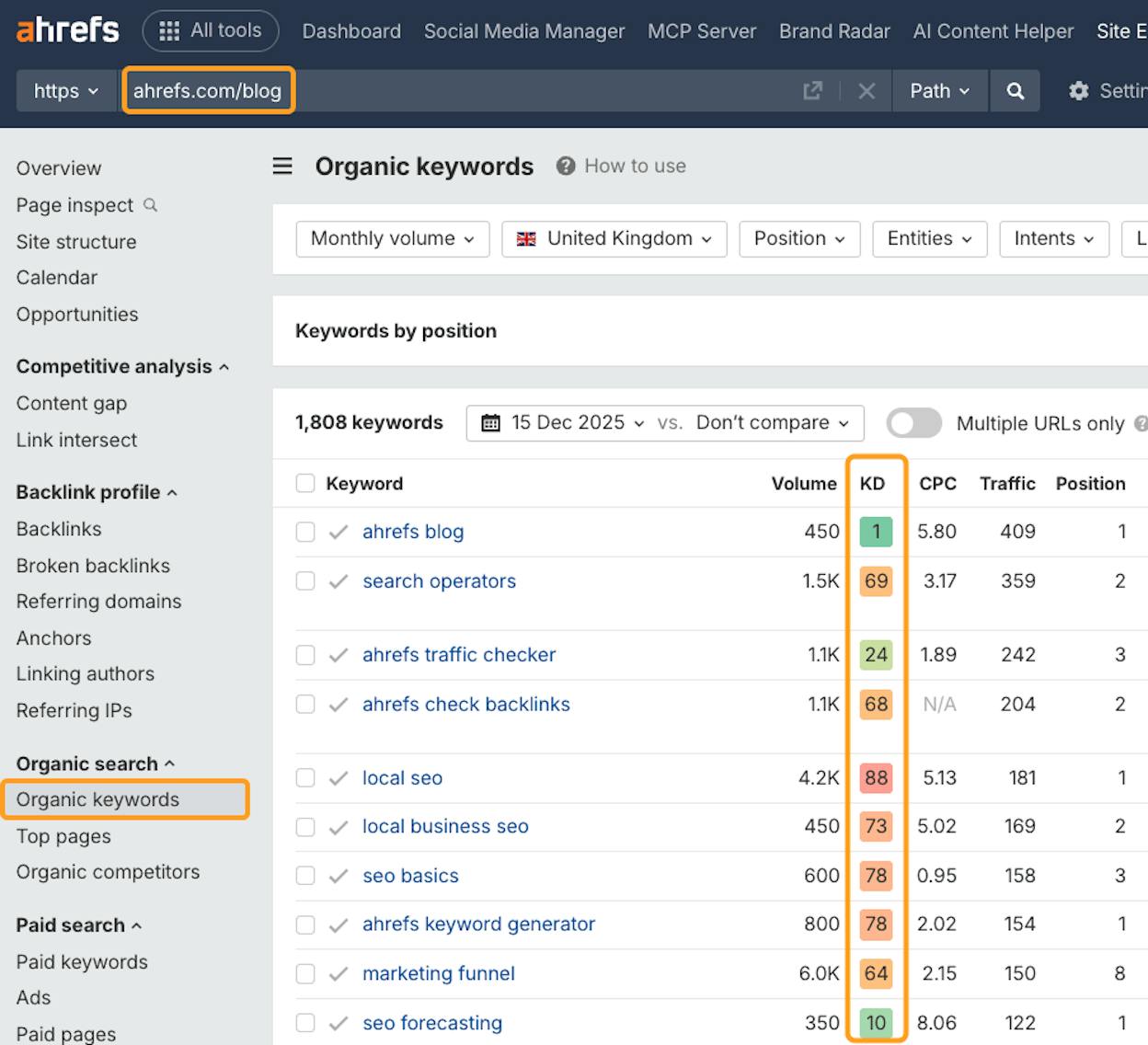Ahrefs Site Explorer showing a niche site&rsquo;s organic keywords filtered by KD 0&ndash;10 and Volume 100&ndash;1000, returning several thousand results
