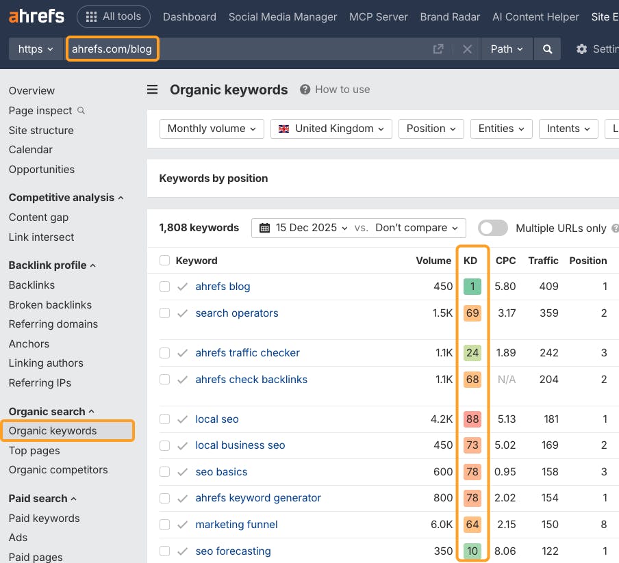 Ahrefs Site Explorer showing a niche site’s organic keywords filtered by KD 0–10 and Volume 100–1000, returning several thousand results