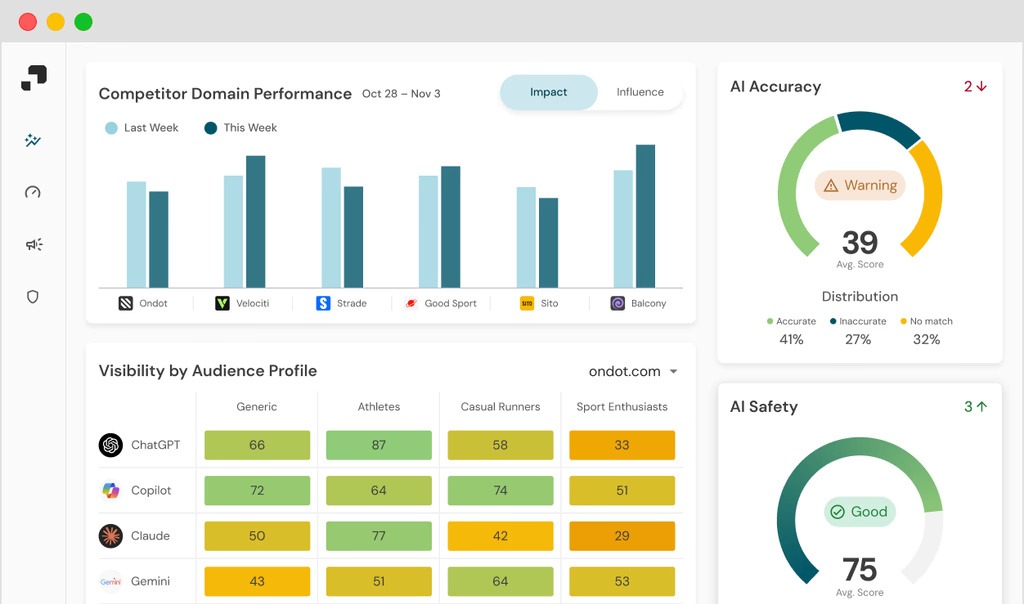 [Description of Bluefish AI dashboard showing Impact Score and Influence Rank widgets per source]