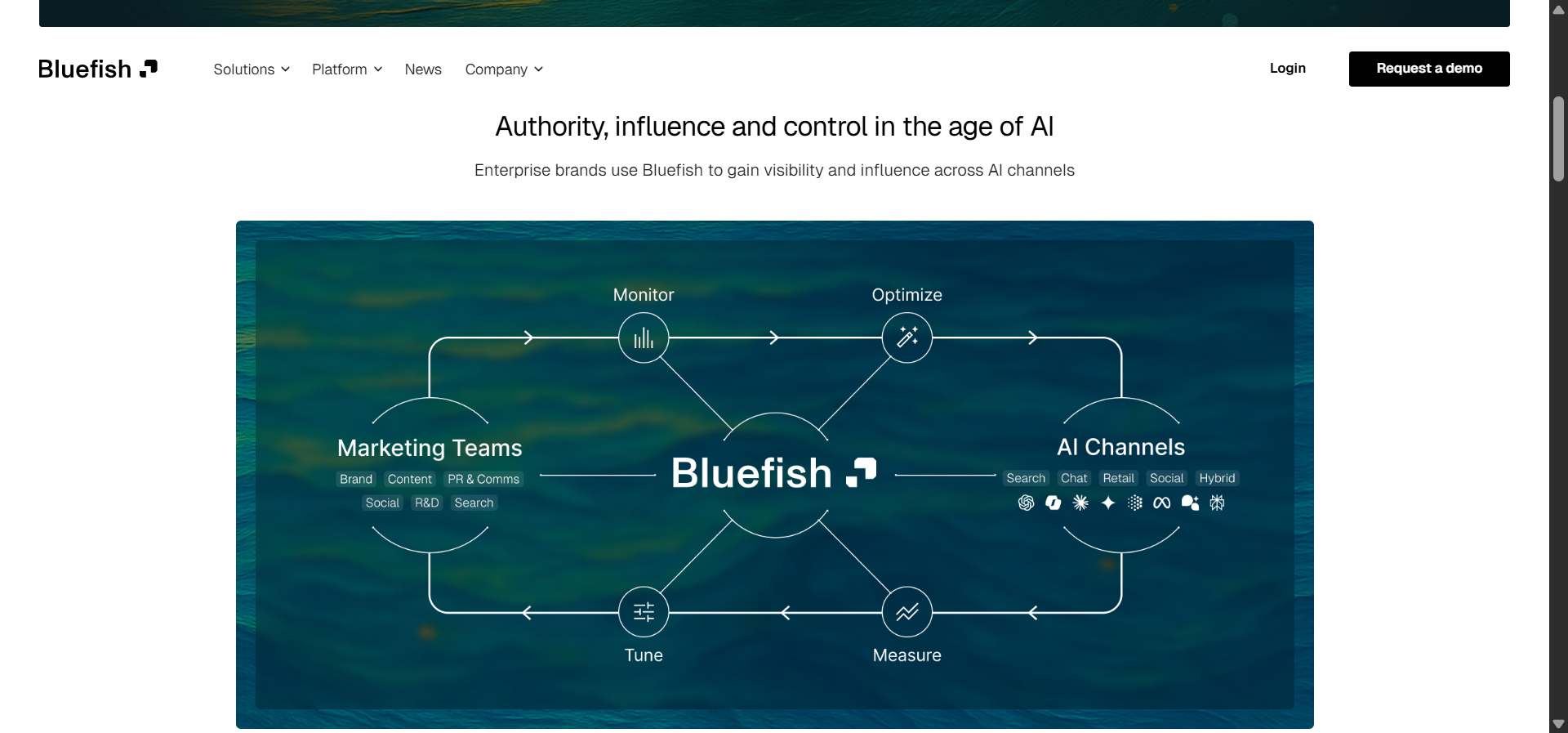 [Description of Bluefish AI Brand Vault interface showing brand asset library]