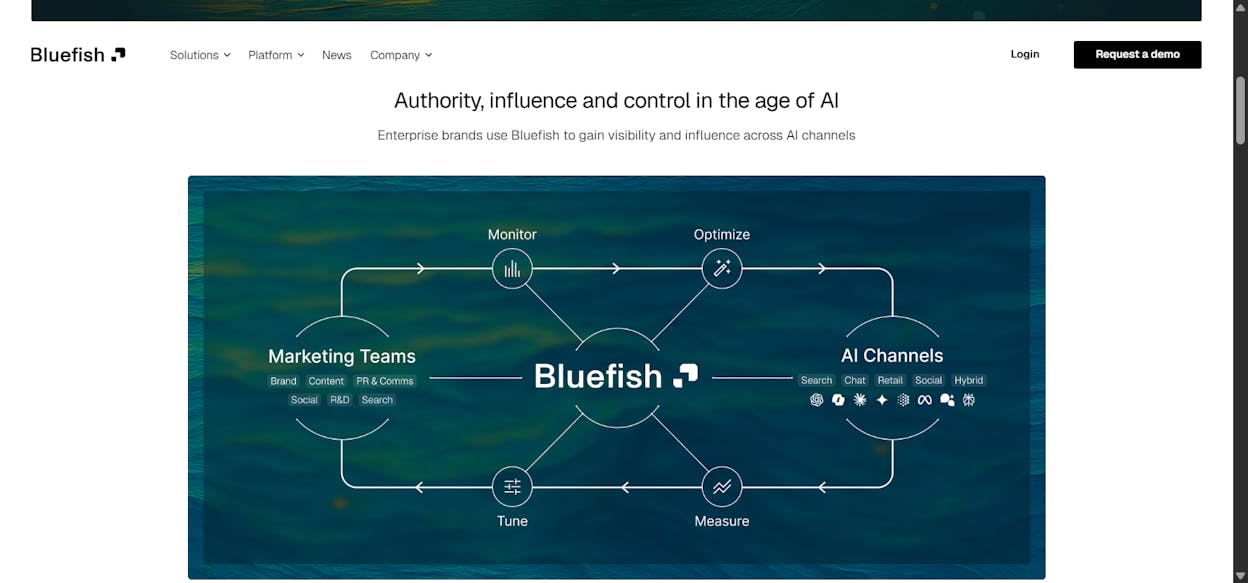 [Description of Bluefish AI Brand Vault interface showing brand asset library]