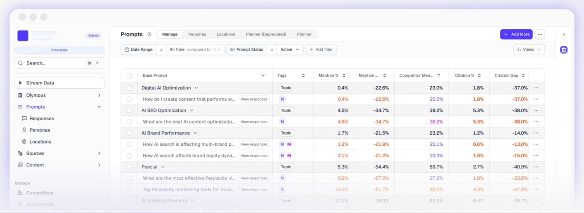 AthenaHQ source mapping view showing top-cited domains for a brand category