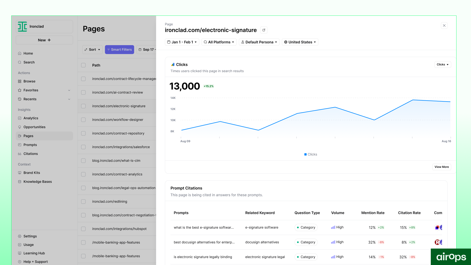 AirOps Page360 dashboard showing AI search visibility data alongside GSC and GA4 metrics.