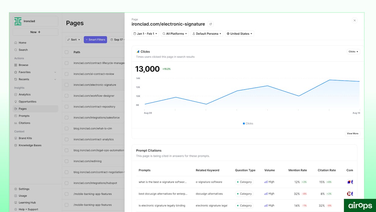 AirOps Page360 dashboard showing AI search visibility data alongside GSC and GA4 metrics.