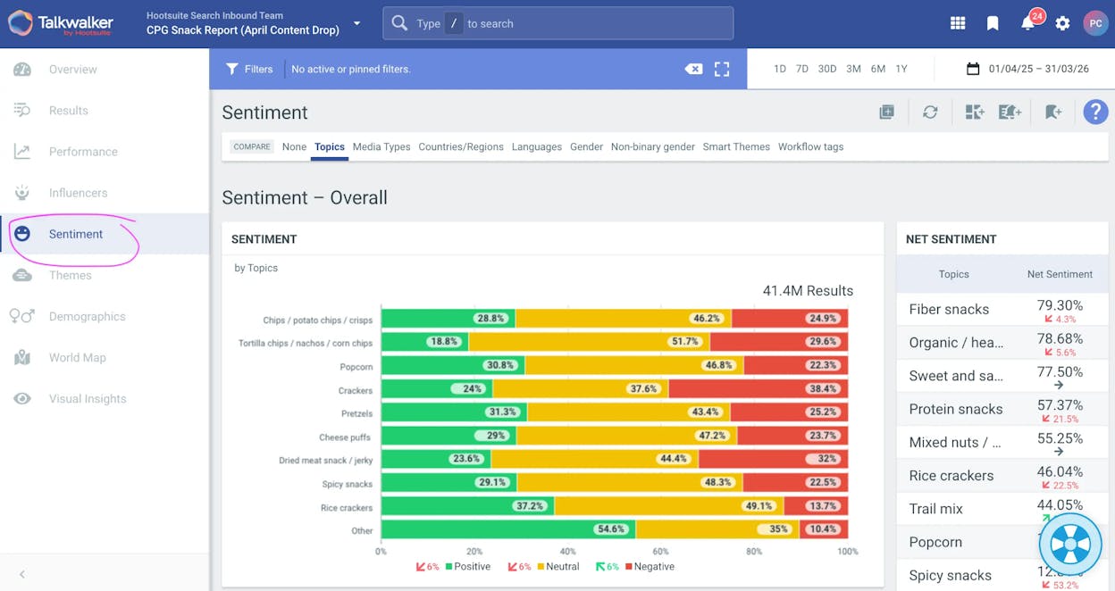 Talkwalker Consumer Intelligence dashboard with emotion breakdown chart, real-time alerts panel, and image-recognition results