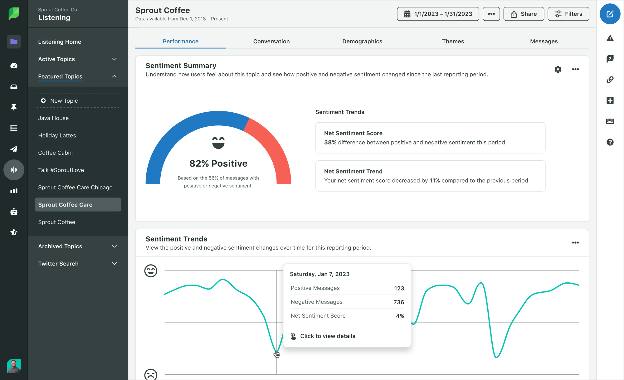 Sprout Social listening dashboard showing sentiment summary widget, share-of-voice chart, and inbox view with sentiment-tagged messages.
