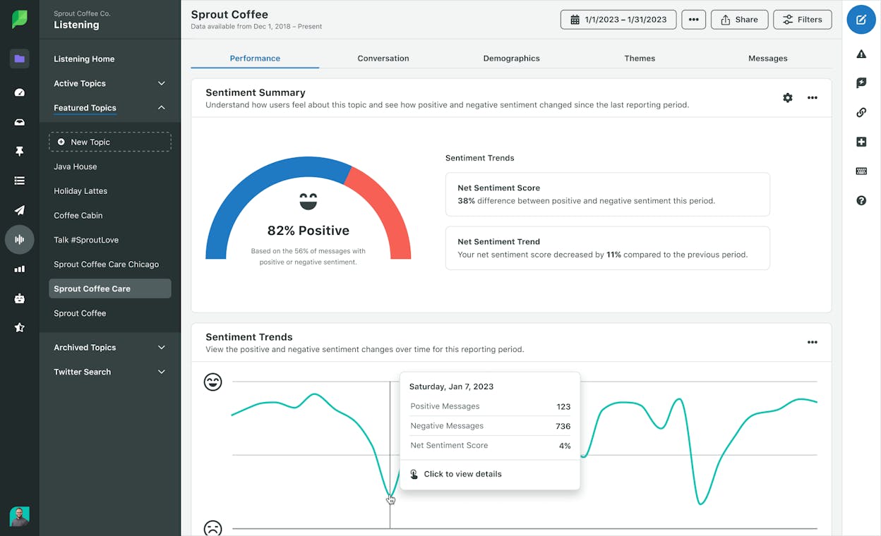 Sprout Social listening dashboard showing sentiment summary widget, share-of-voice chart, and inbox view with sentiment-tagged messages.