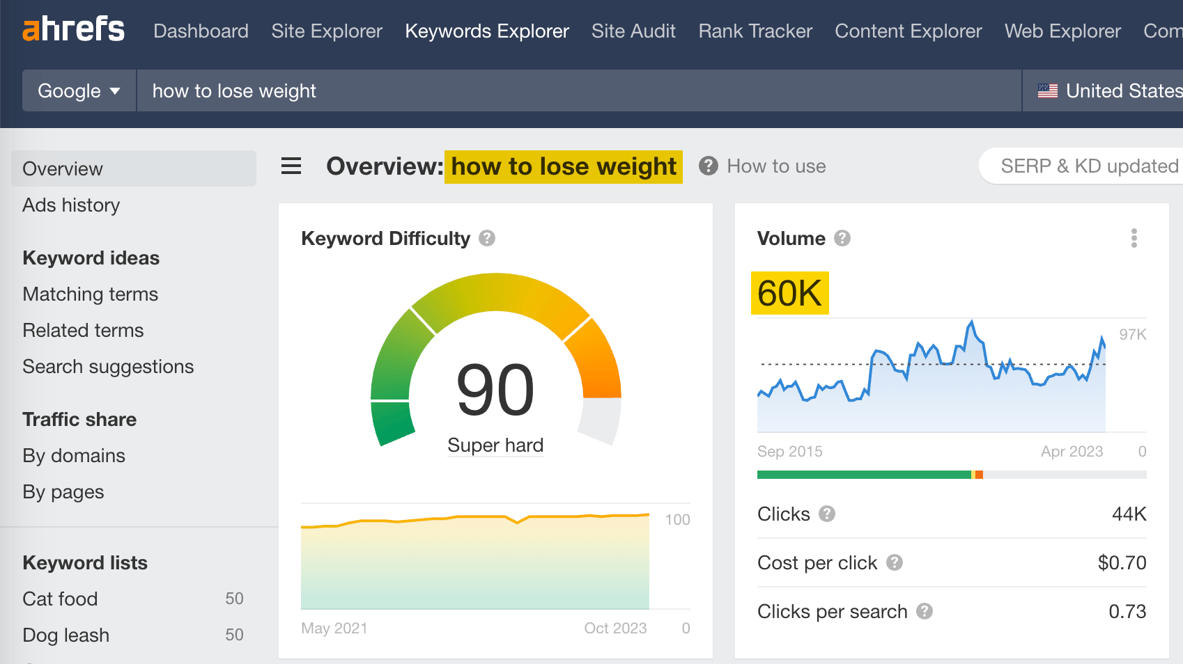 Ahrefs Keywords Explorer search results for “project management software” showing volume, KD, traffic potential, and matching terms