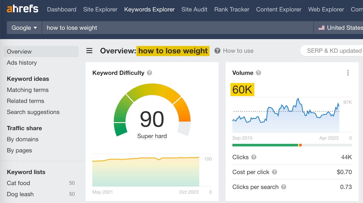 Ahrefs Keywords Explorer search results for &ldquo;project management software&rdquo; showing volume, KD, traffic potential, and matching terms