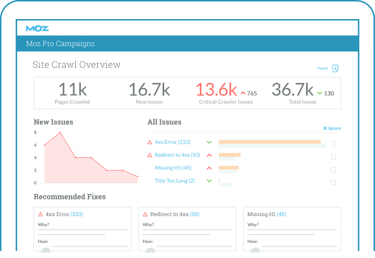 Moz Site Crawl issues report listing technical SEO errors with severity