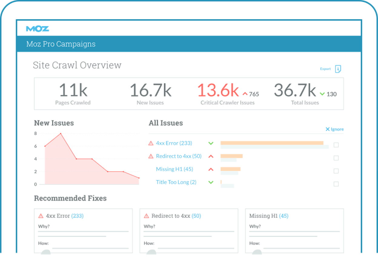 Moz Site Crawl issues report listing technical SEO errors with severity