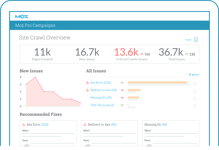 Moz Site Crawl issues report listing technical SEO errors with severity
