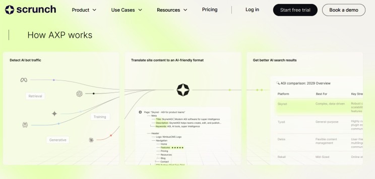 Scrunch dashboard showing AXP delivery comparison between human view and AI agent view