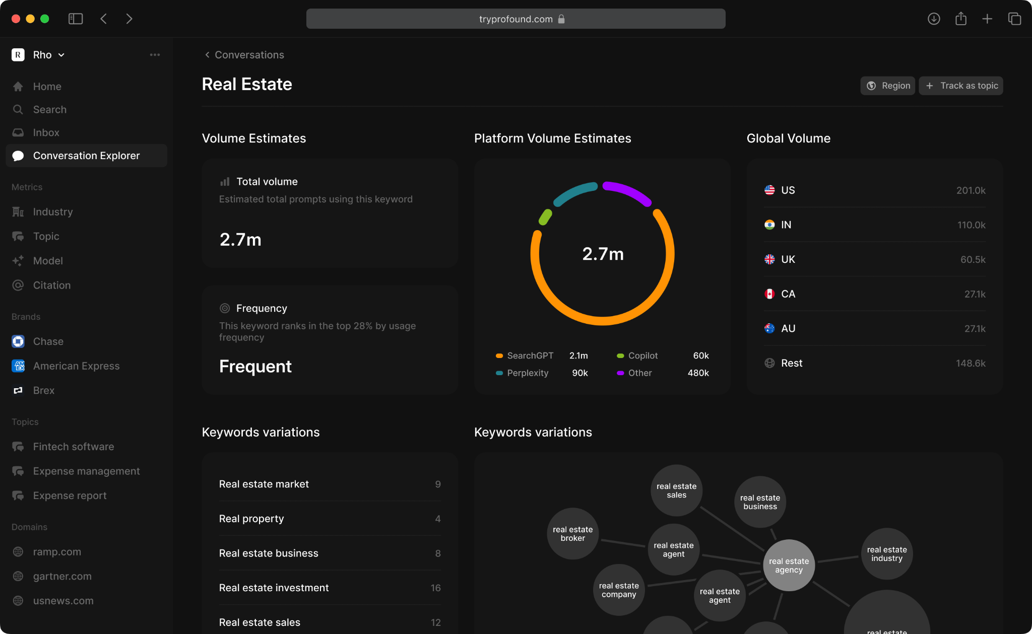 Profound Conversation Explorer showing prompt volume by region for a tracked topic
