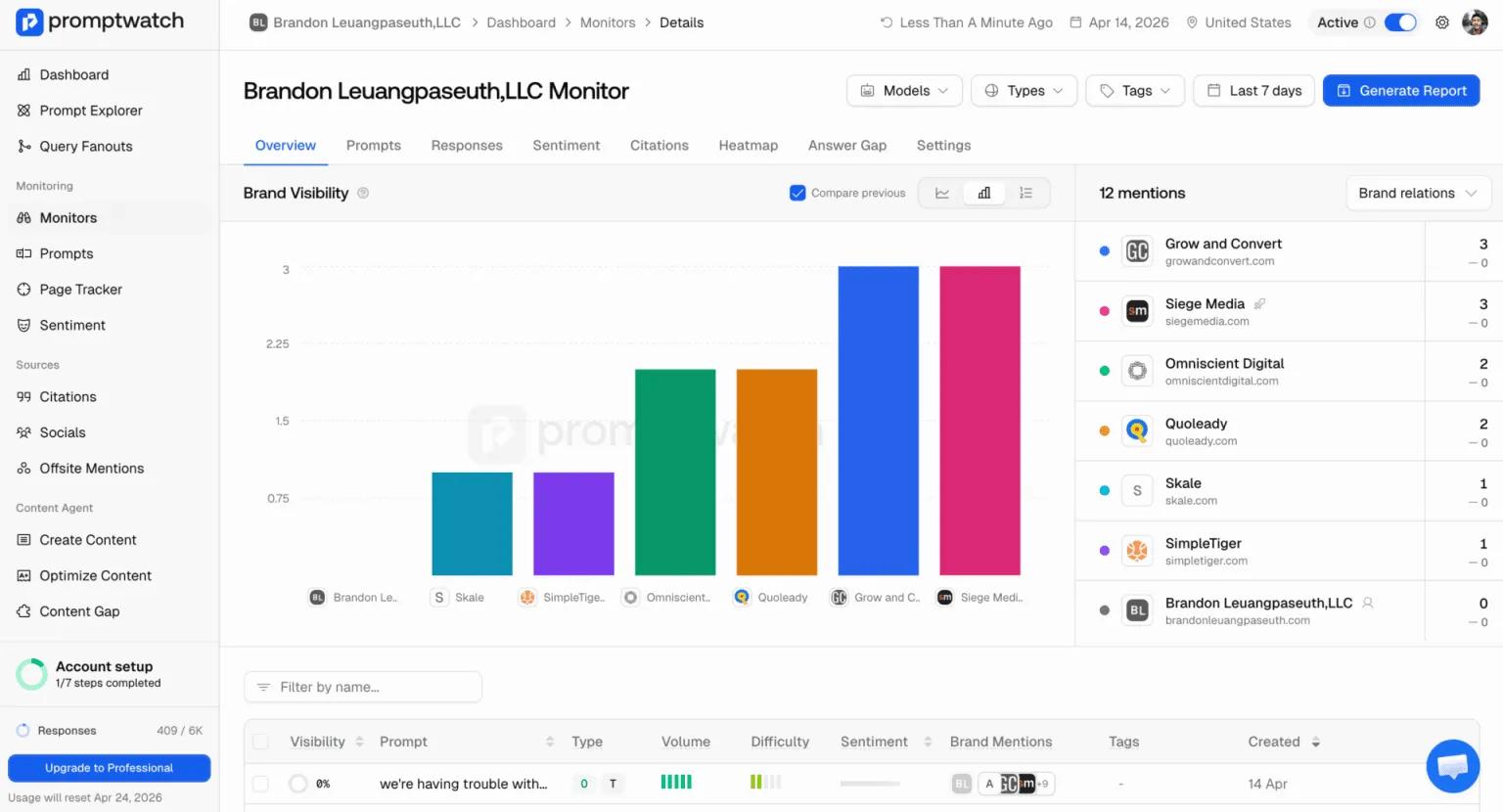 Promptwatch’s crawler log dashboard showing AI bot visits by page and bot type