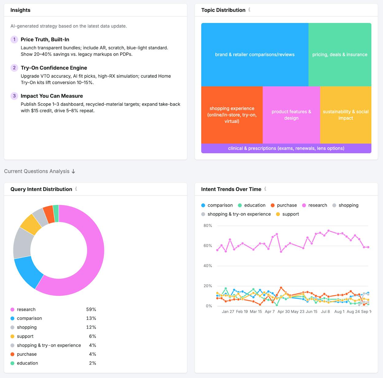 Semrush Otterly AI Search Monitoring view or AI Toolkit Audit module