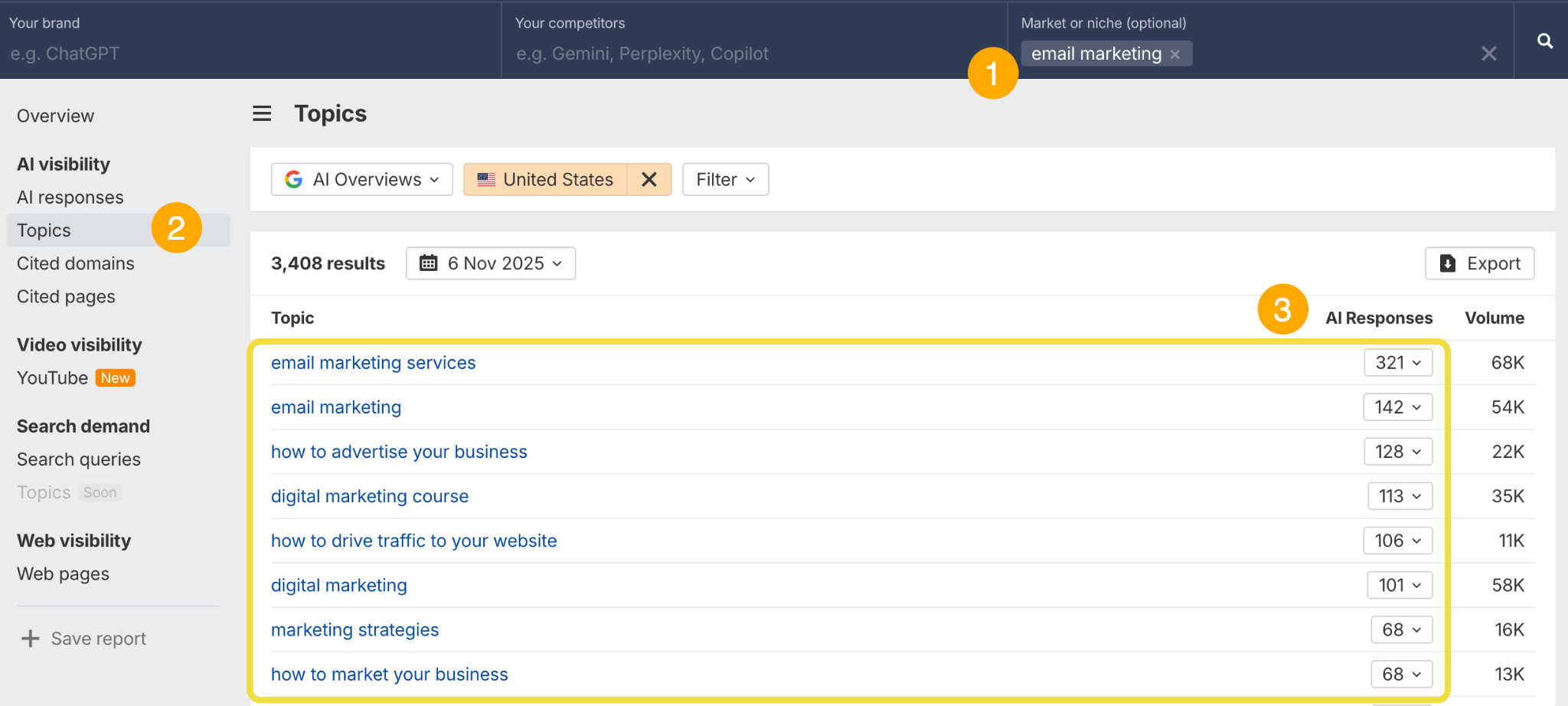 Ahrefs Brand Radar competitor comparison view with prompt cluster overlap