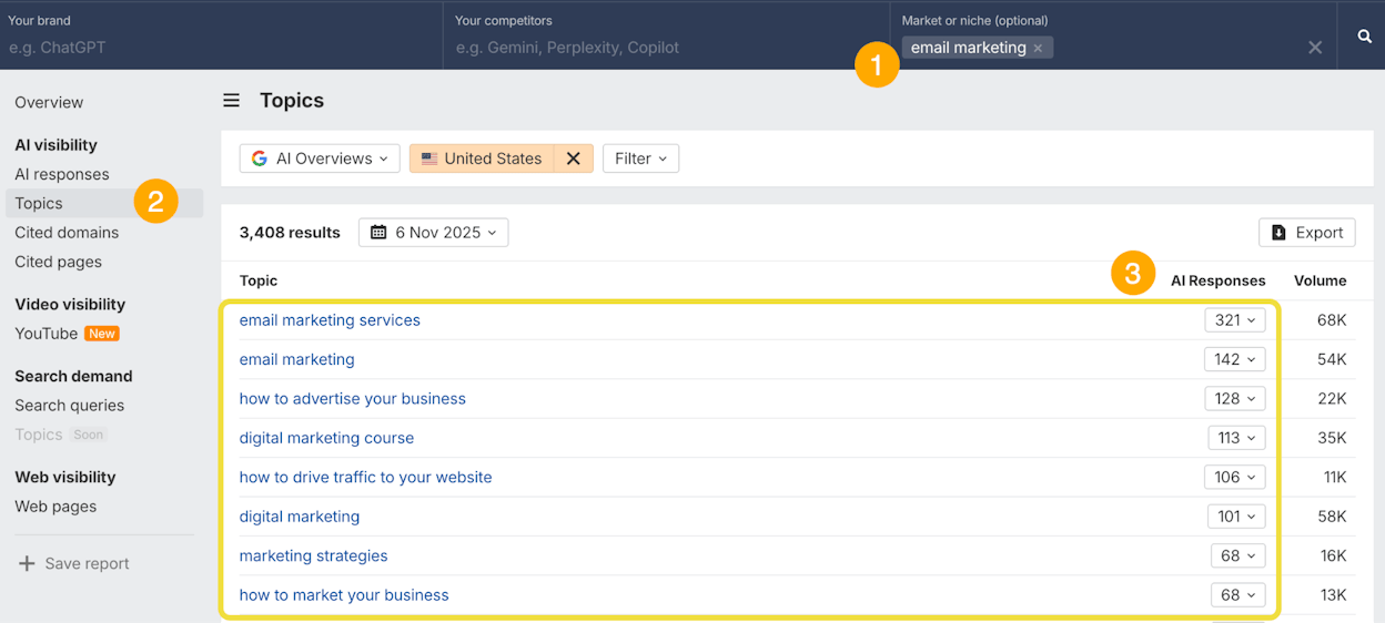 Ahrefs Brand Radar competitor comparison view with prompt cluster overlap