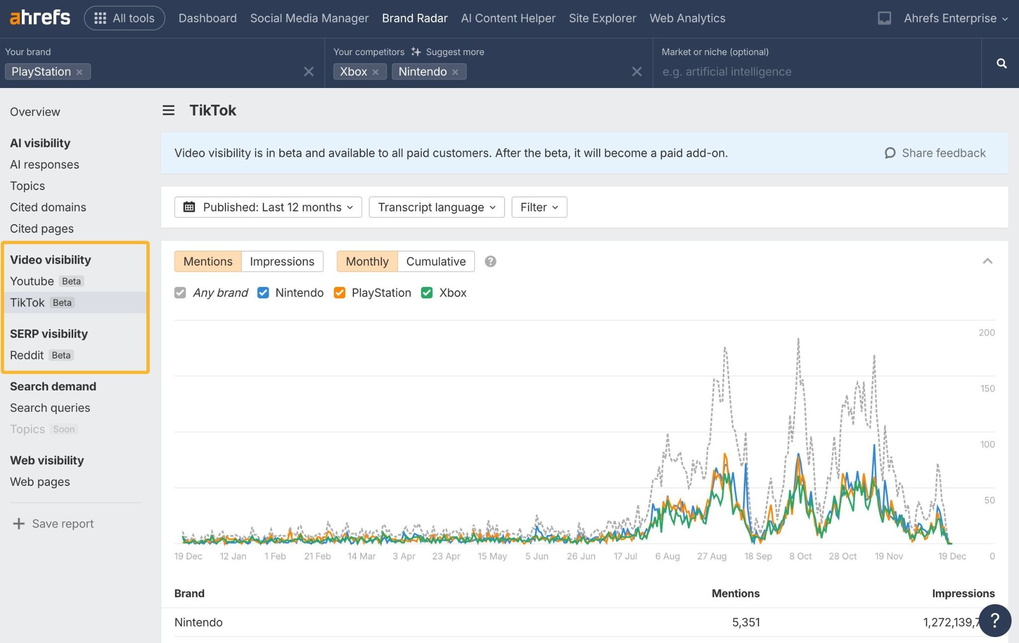 The YouTube/Reddit tracking module inside Brand Radar showing branded mentions in video transcripts