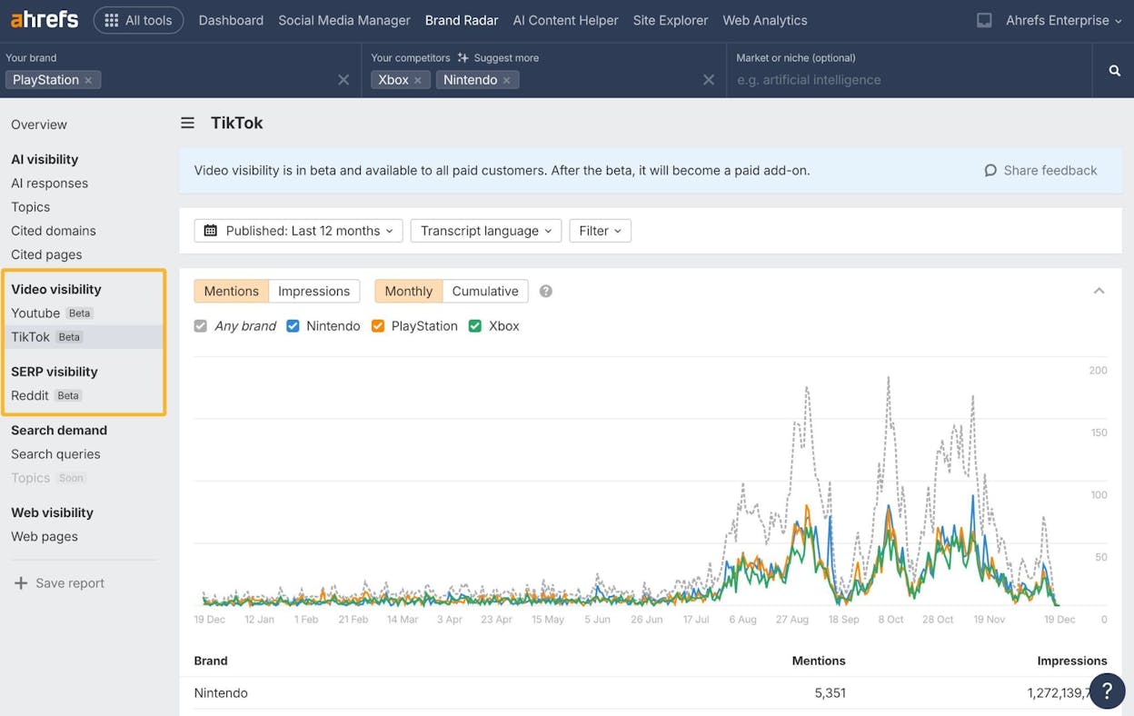 The YouTube/Reddit tracking module inside Brand Radar showing branded mentions in video transcripts