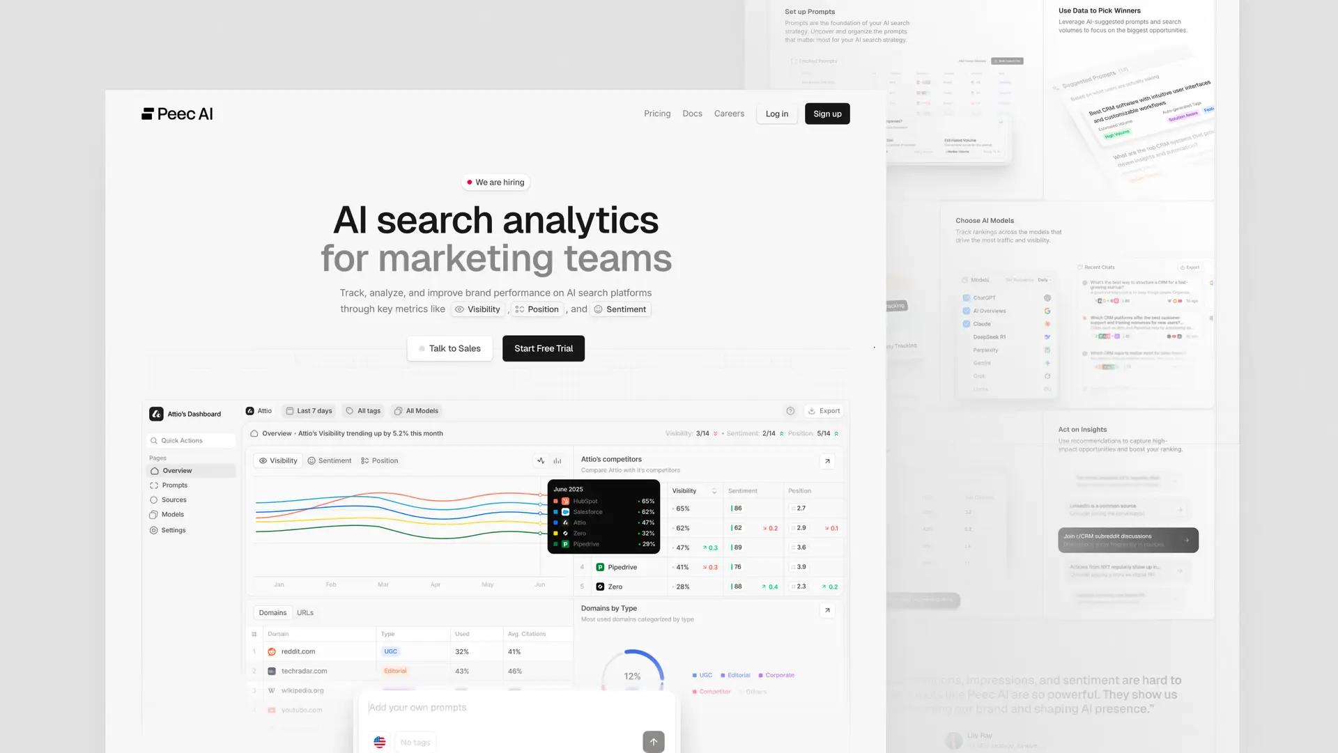Peec AI dashboard screenshot showing visibility metrics and competitor breakdown