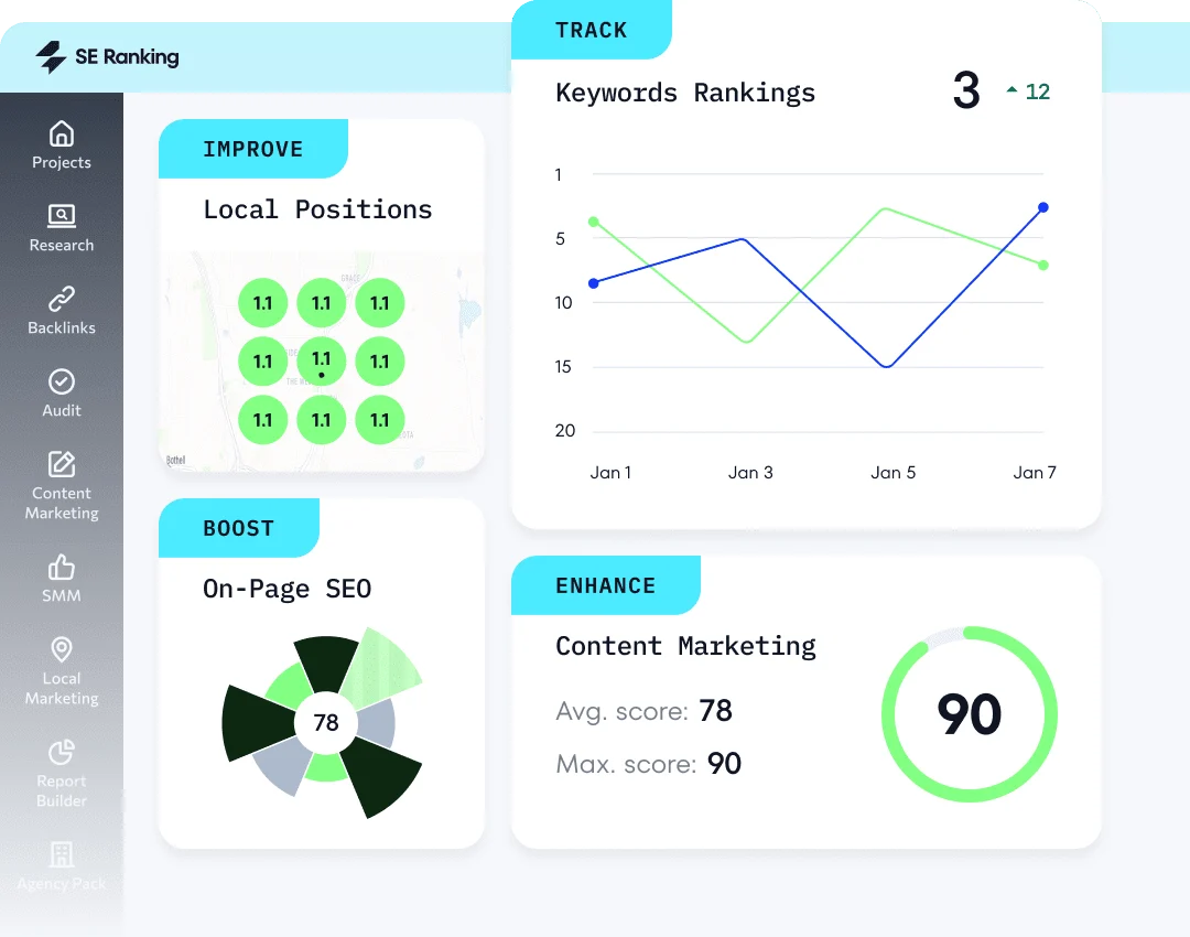 SE Ranking AI Visibility Tracker showing AI mentions alongside keyword ranks